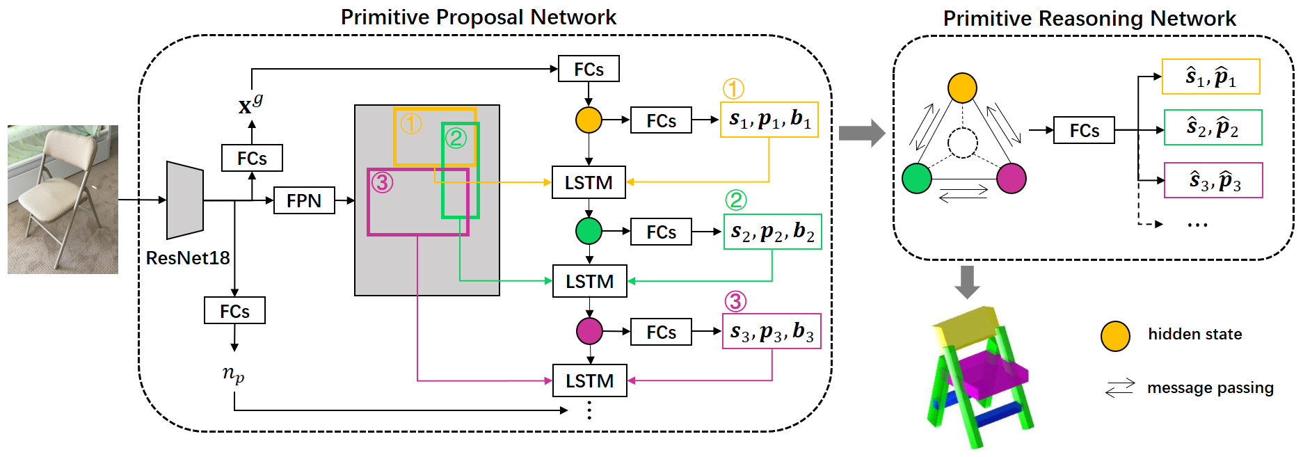 Single Image 3D Object Estimation with Primitive Graph Networks | PLUS